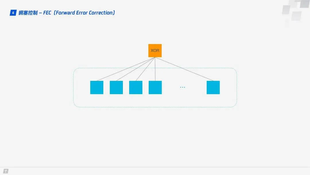 拥塞控制 - FEC（Forward Error Correction）