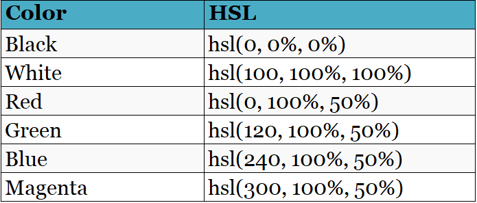 HSL 颜色