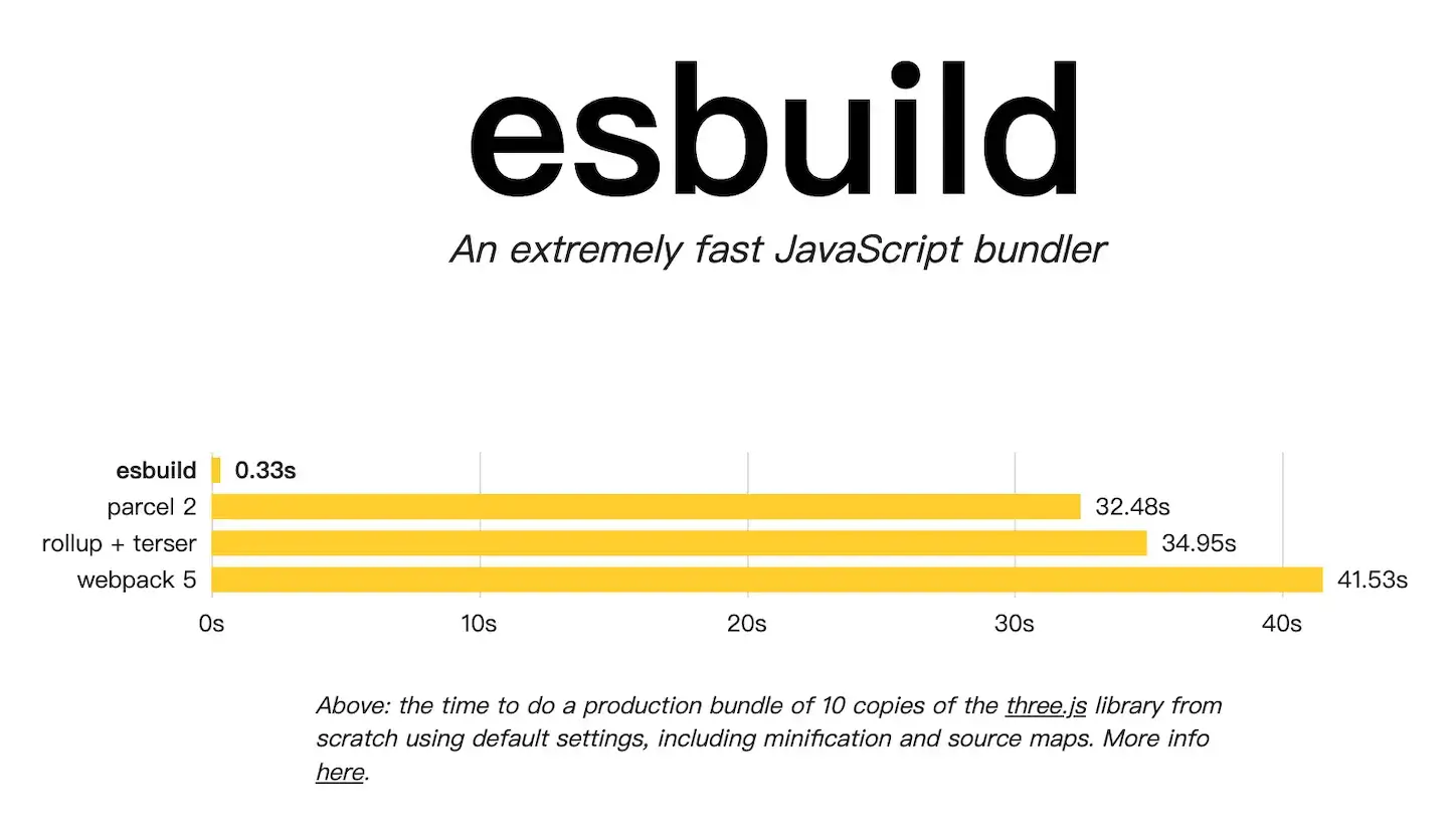 ESBuild 构建工具