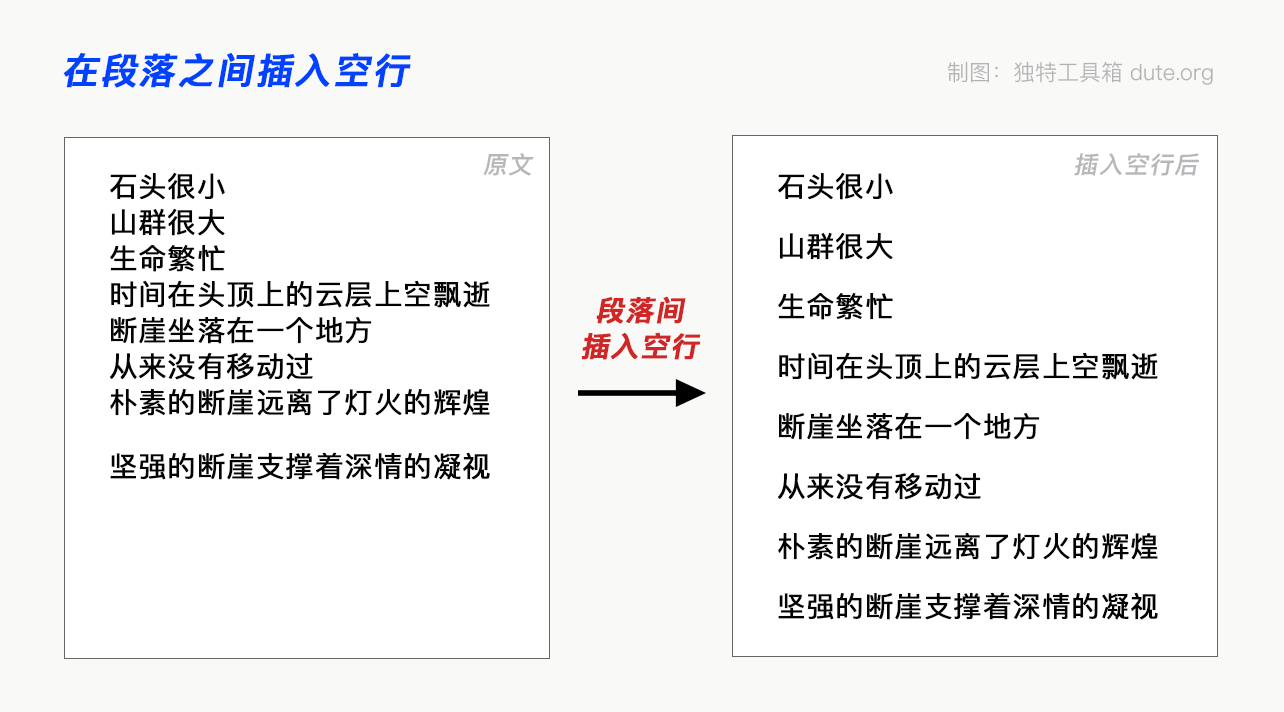 每个段落之间只保留一个空行