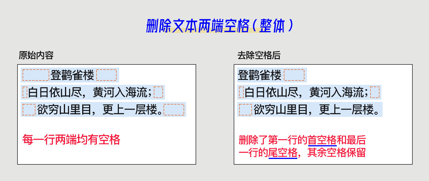 删除文本两端空格（以整体作为操作单元）