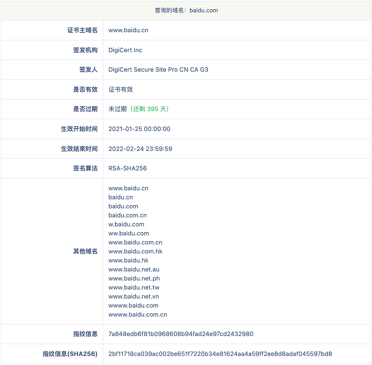 域名 baidu.com 的 SSL证书查询结果