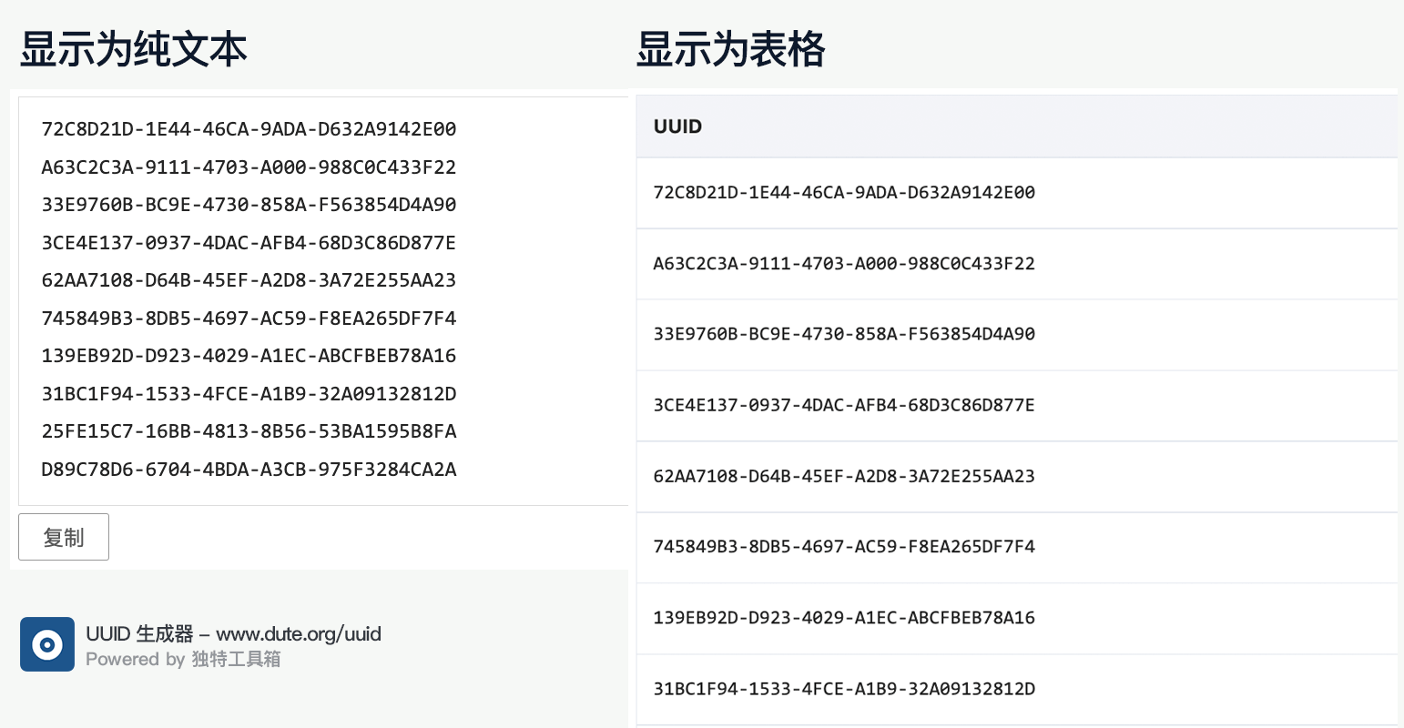 UUID 生成结果展示方式对比