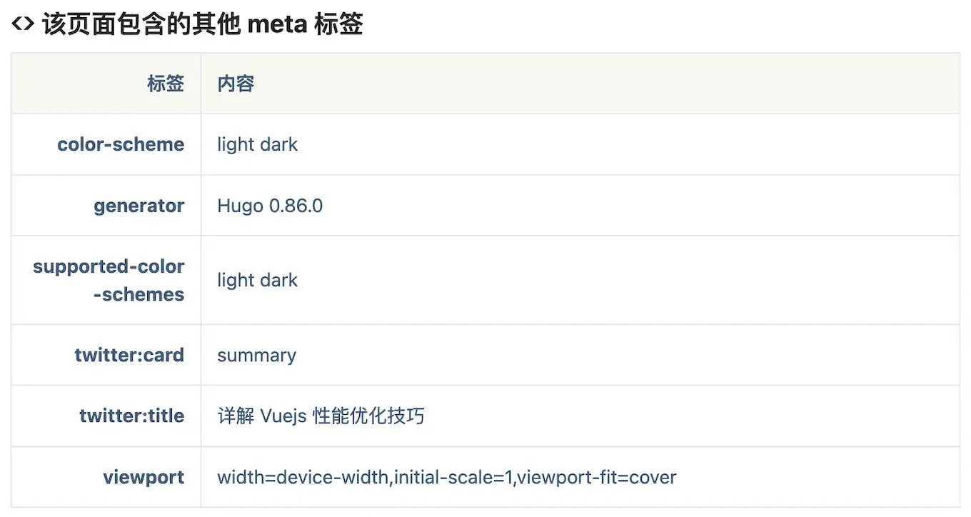 网页包含的其他 meta 信息